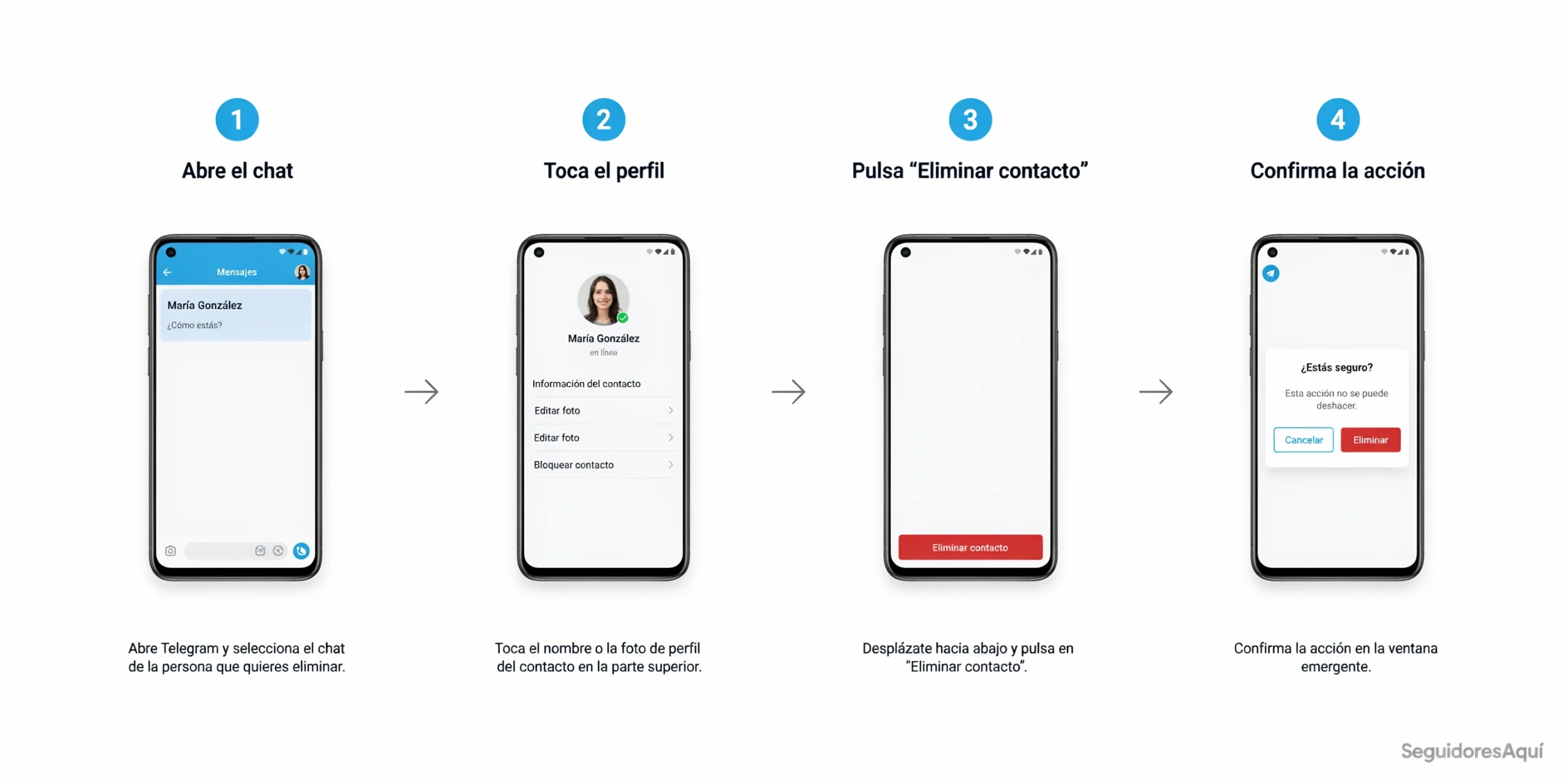 Cómo eliminar contactos de Telegram en 2026 2 borrar contacto telegram scaled